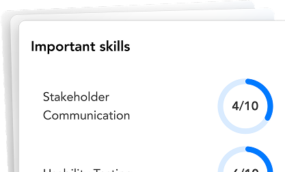 Personality insights