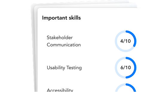 Personality insights